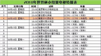 2018年世界杯完整日程表及比赛结果图册