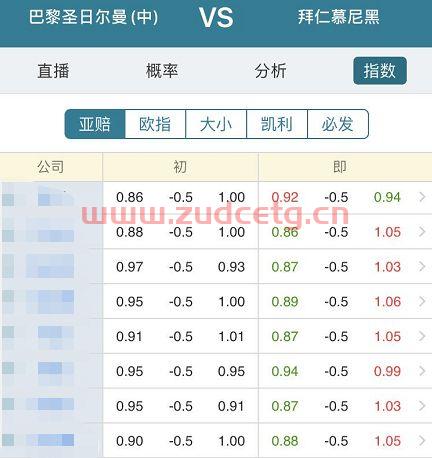 四分之一决赛欧冠比分信息概述