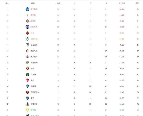 最新意甲积分榜：国际米兰球员排名和数据更新
