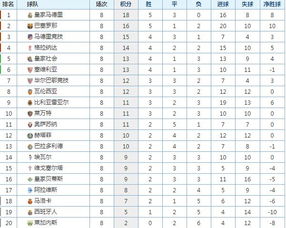 英超赛季最新积分榜更新及历年积分榜排名