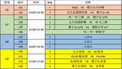 7月6日 F1 2022 赛车赛程表