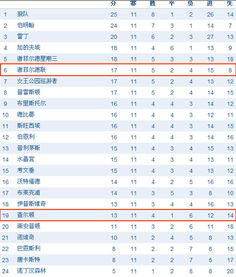 19-20赛季英超积分榜和查尔顿赛程一览