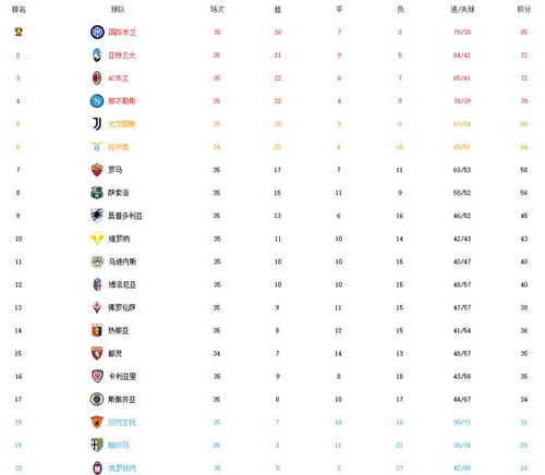 AC米兰历届欧冠成绩表及夺冠次数