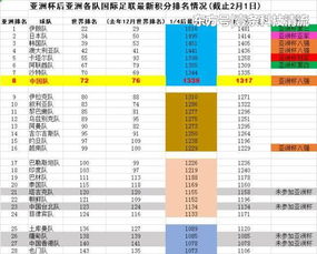 2023卡塔尔亚洲杯最新进度表和U20亚洲杯小组积分榜