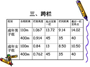 田径比赛规则简单介绍，了解田径比赛的进行方式吗？