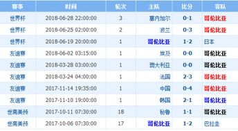 法国与英格兰的对战历史及英格兰队的战绩