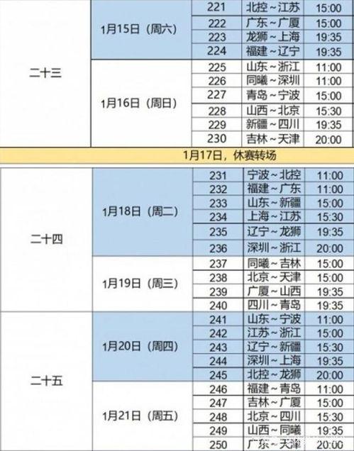 2021-2022 CBA季后赛最新赛程表：山东队赛程表更新