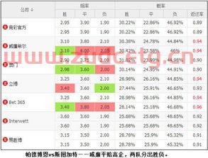 足球竞彩进球数赔率与技巧探析