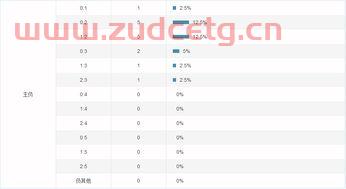 竞技足球总进球数排行榜