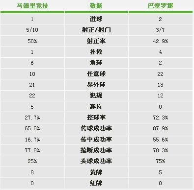 最新的巴萨比赛赛程表，我急需巴萨赛程表