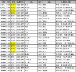 2019年欧洲杯全部比分揭晓！