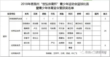 今日利川篮球赛与NBA常规赛赛程表