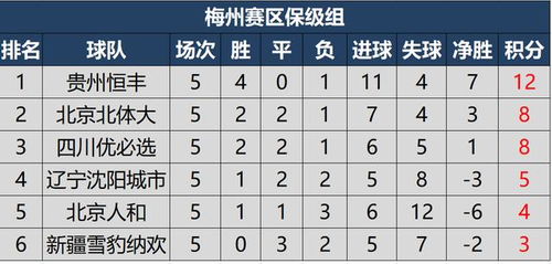 2020赛季中甲最终积分排名