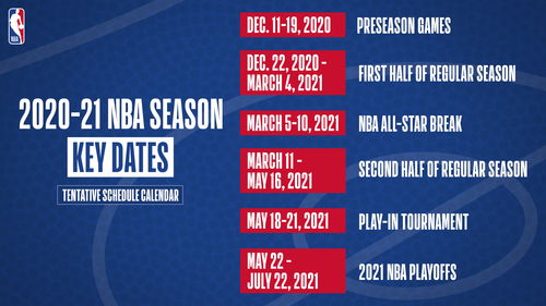 NBA常规赛2020-2021赛季中期赛程表