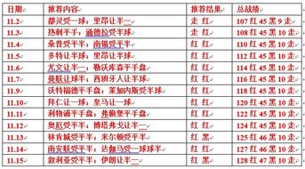 欧洲杯预选赛比赛成绩汇总