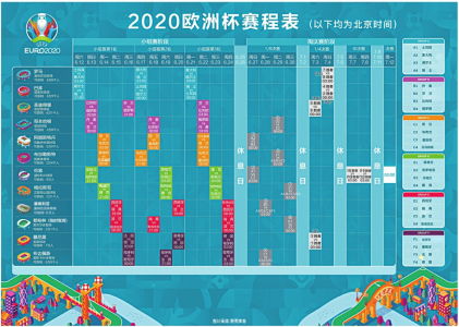 2020年欧洲杯赛程表、比赛结果及时间表图解