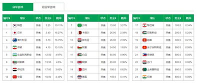 日本赢德国能赚多少？查看世界杯中日本的赔率