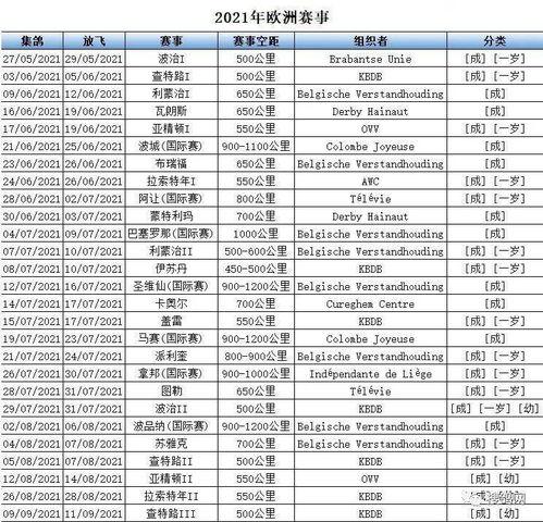 2021年LOL比赛赛程表（LOL世界赛赛程2021）