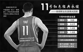 NBA球队球衣退役号码统计(截至09-10赛季,火箭队18号球衣被退役)