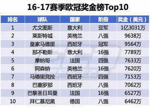 欧冠小组赛排名揭晓！国米队员表现出色，迎战曼联时国米阵容重要调整