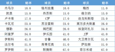 世界杯足球赔率是如何计算的？以4.73的赔率为例