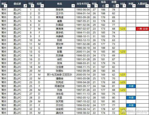 中甲联赛2014年10月18日的排名(球队名单表格图)