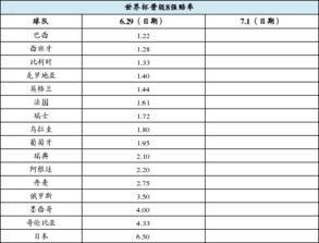 世界杯首场巴西1比7比赛的赔付率是多少？