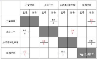 中学校园足球比赛方案简介