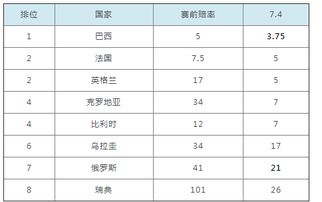 2022世界杯法国夺冠赔率公式算法的第一场调整