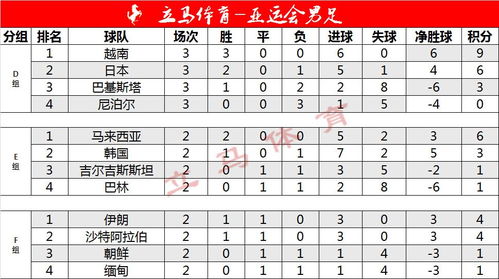 2021年男足亚运会中国男足赛程表及比赛时间安排