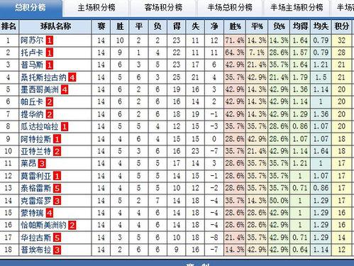 西安足球俱乐部排名和地址：陕西目前有几支甲级球队？他们在什么水平？