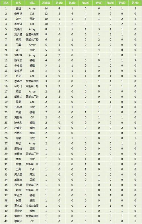 巴西甲级联赛最新积分排名榜