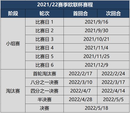 2022年欧联杯赛程：芬兰淘汰赛详细赛程