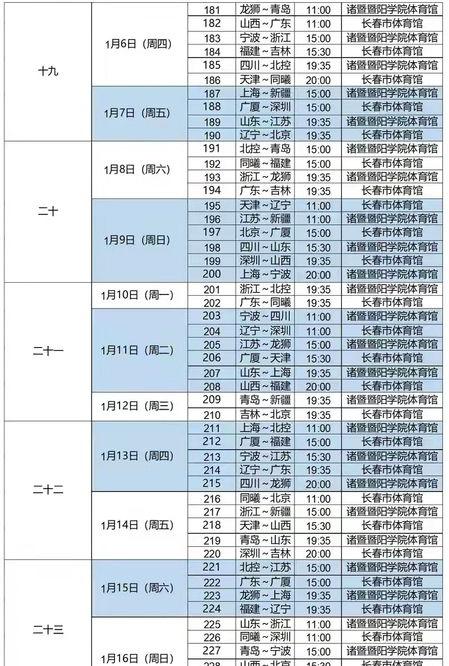 广东CBA篮球赛程表2022-2023：
CBA第三阶段最新赛程表