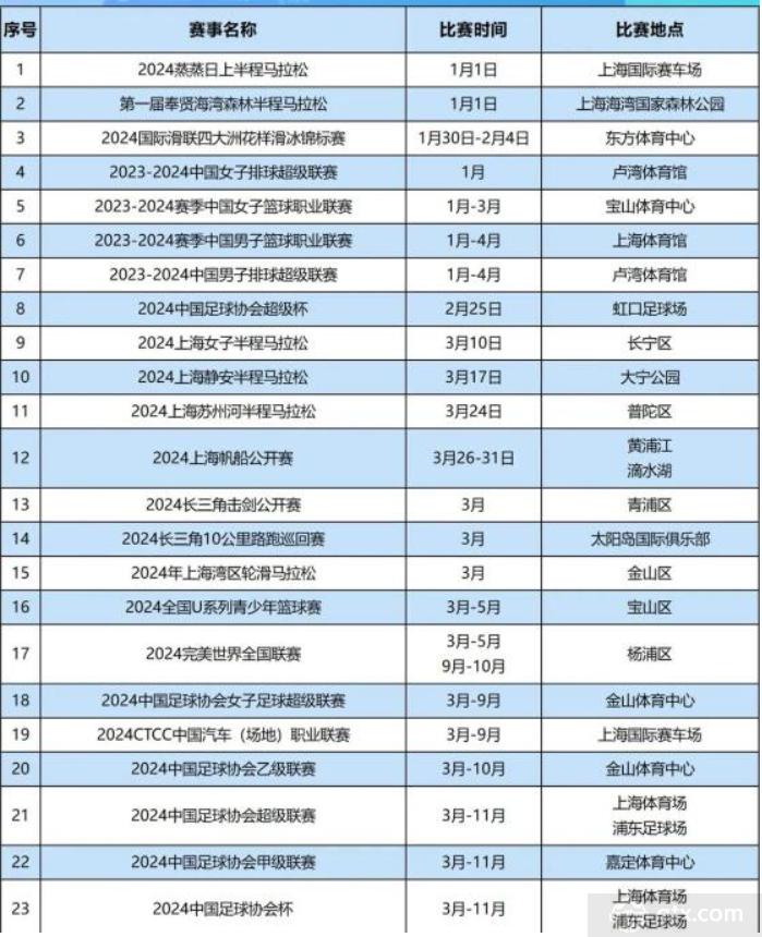2024中国超级杯将于2月25日在虹口足球场开赛，北京时间揭幕