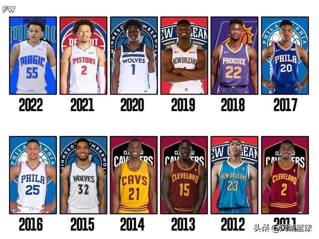 近10年NBA选秀状元薪资盘点：选秀可能带来赌博般的结果