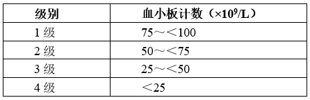 掌握这7点，化疗引起的血小板减少也不可怕