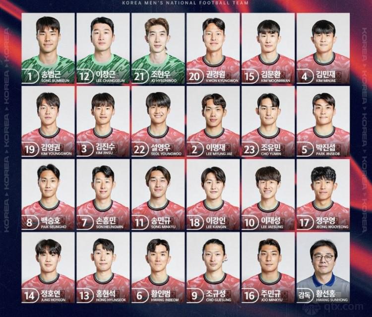 2024韩国队最新一期世预赛球员名单及号码一览: 孙兴慜7号