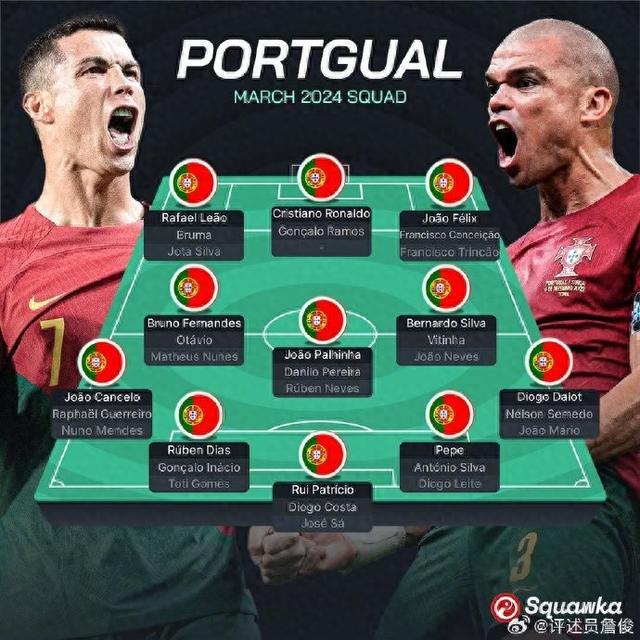 詹俊点评葡萄牙欧洲杯夺冠前景：若球员发挥俱乐部水准，将成为大热门