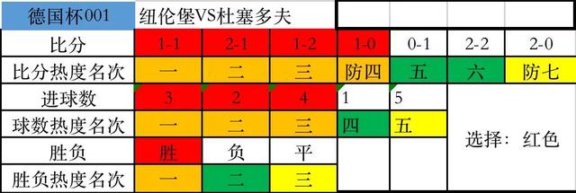 0208足球预测：纽伦堡对阵杜塞多夫、巴黎迎战阿纳西、里昂对阵里尔