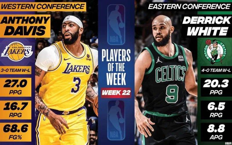 NBA第22周周最佳球员：东部怀特催人泪下 西部浓眉独领风骚