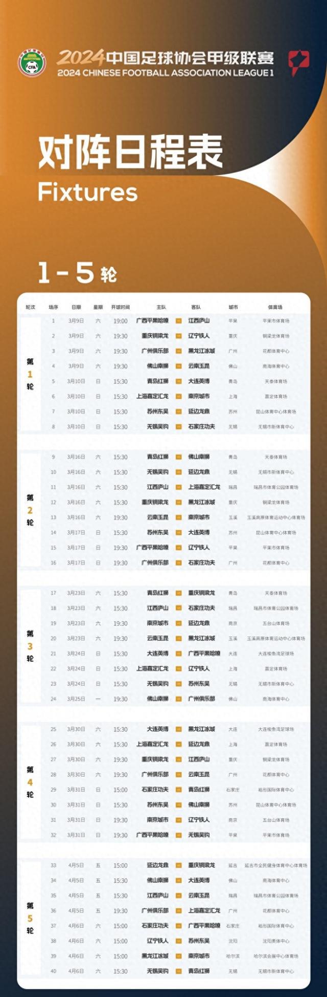 中甲赛程公布：重庆、辽宁或有望进冲超阵营，广州有望跻身中上游位置
