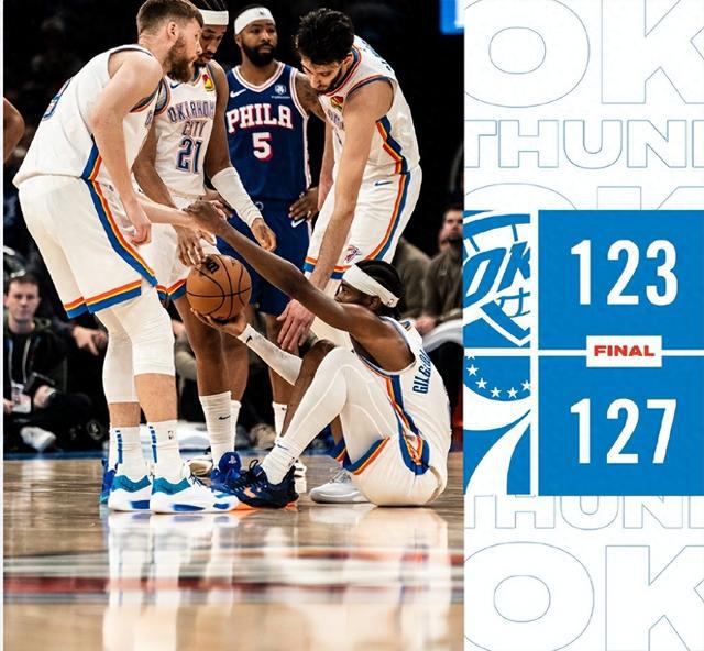 NBA最新消息：76人127-123惊险胜雷霆，终结对手六连胜，乔尔恩比德手感低迷？