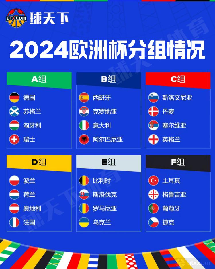 2024欧洲杯参赛队伍一览：24支球队分为6个小组闪亮争霸