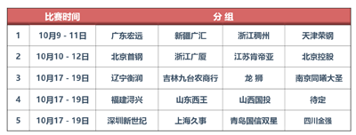 CBA季前赛分组方案公布：山东男篮或将与NBA发展联盟球队交手