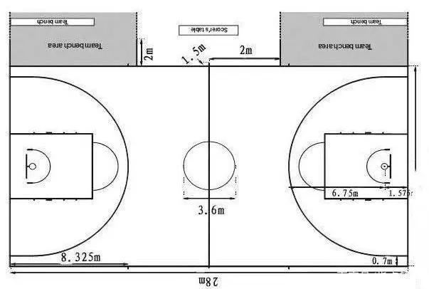 NBA和CBA规则有什么不同？