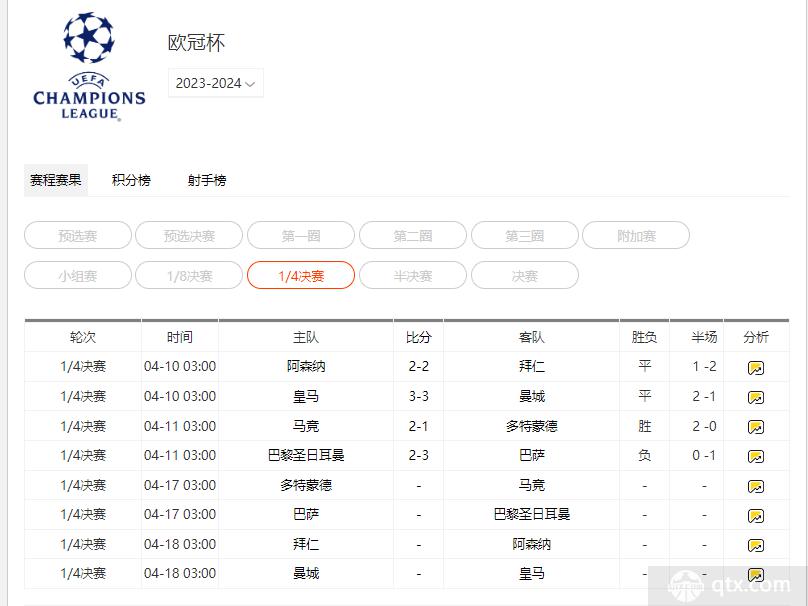 2024欧冠赛程：8强对阵和1/4决赛赛程一览