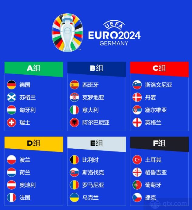 2024年欧洲杯分组分析：西班牙、意大利、克罗地亚被称为死亡之组