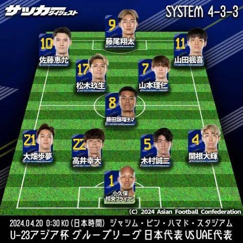 日本U23对阵阿联酋U23：小久保玲央或首发，松木玖生入围先发阵容？