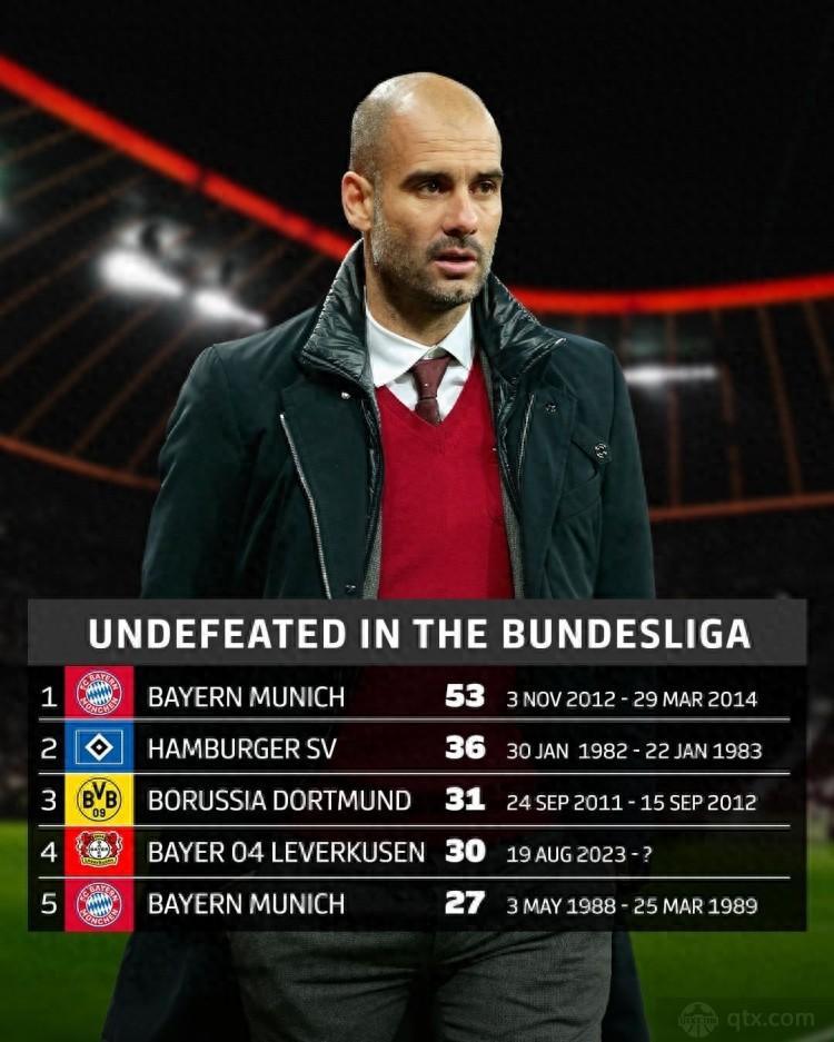 德甲历史不败场次榜：拜仁慕尼黑第1，汉堡36场位列第二
